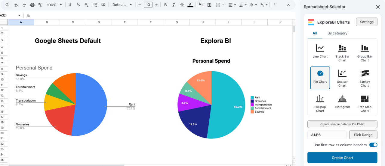A side-by-side comparison of two pie charts in Google Sheets. On the left, the default Google Sheets chart. On the right, the Explora BI add-on pie chart